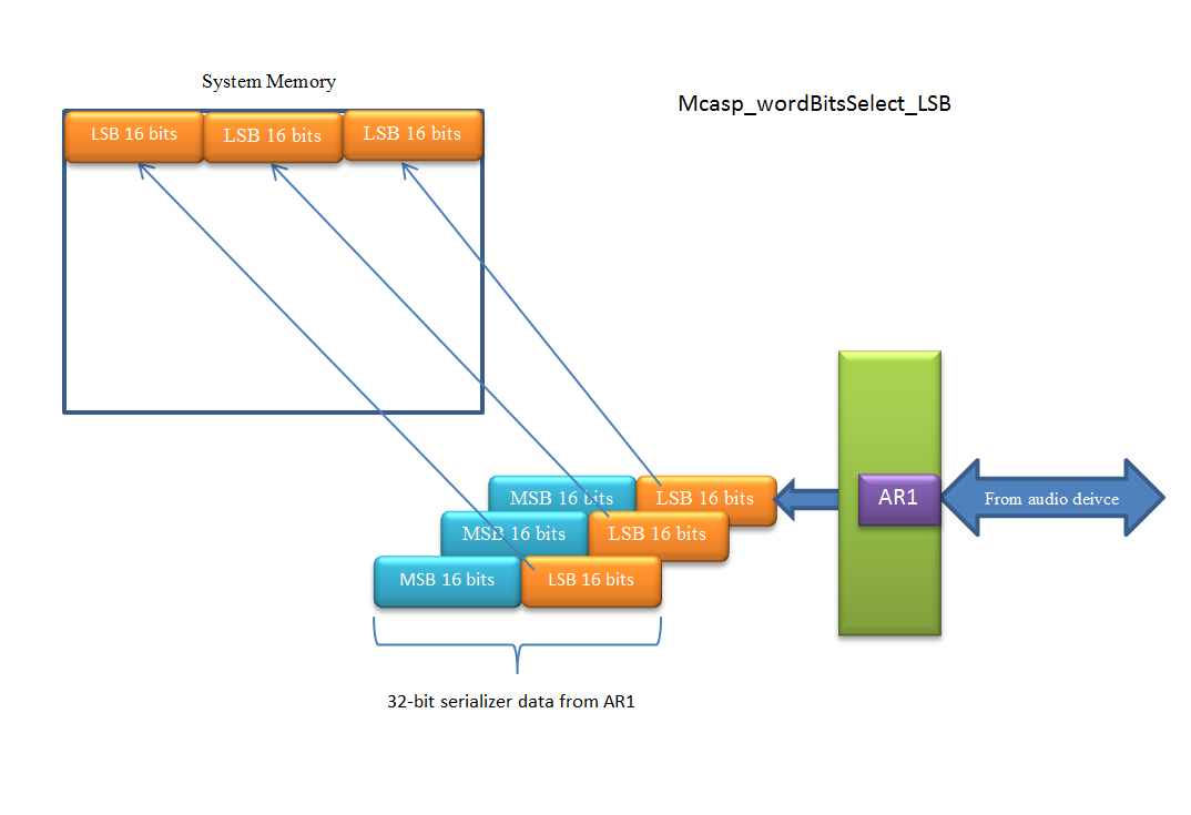 ../_images/WordSelect_LSB.PNG