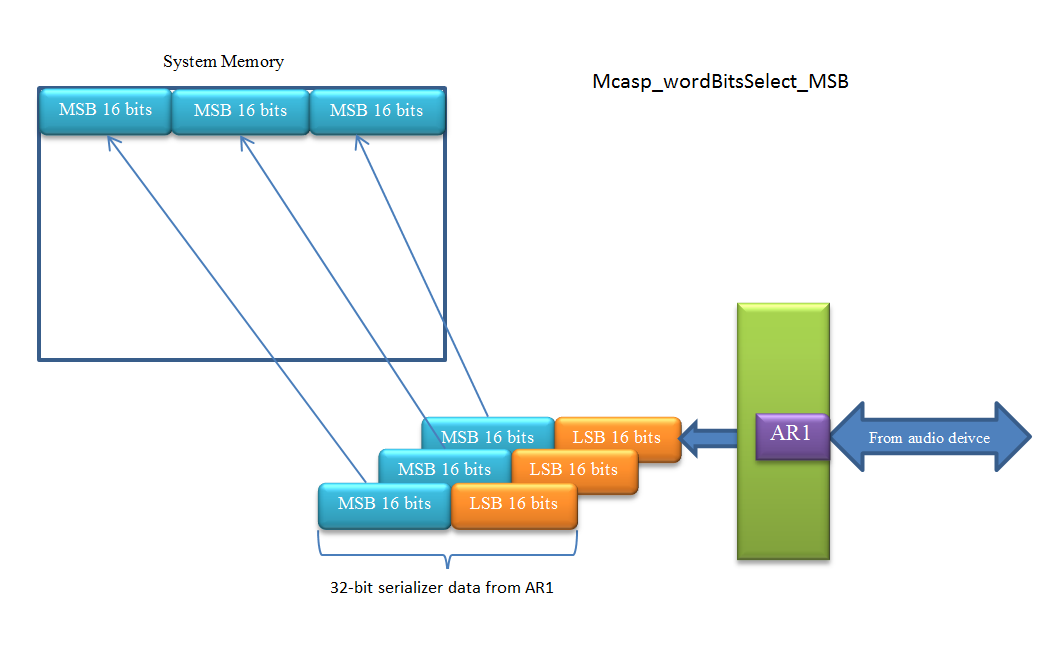 ../_images/WordSelect_MSB.PNG