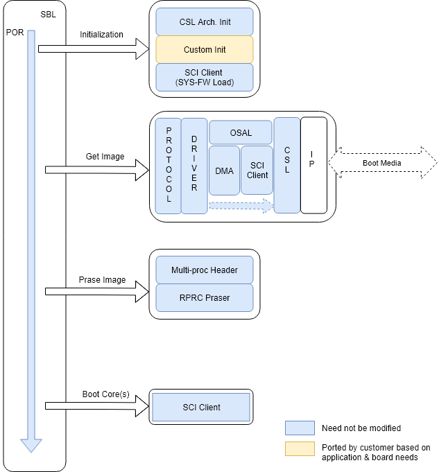 ../_images/k3_sbl_arch_block_diag.png