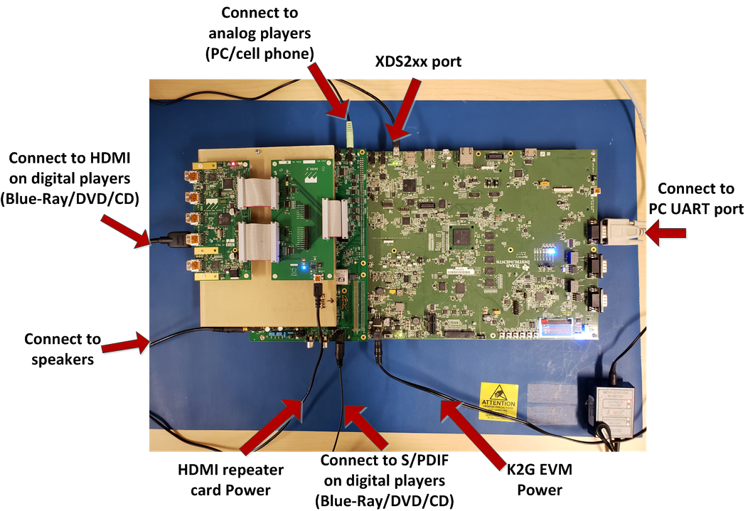 ../_images/pa_k2g_EVM_DC_HDMI_setup.png