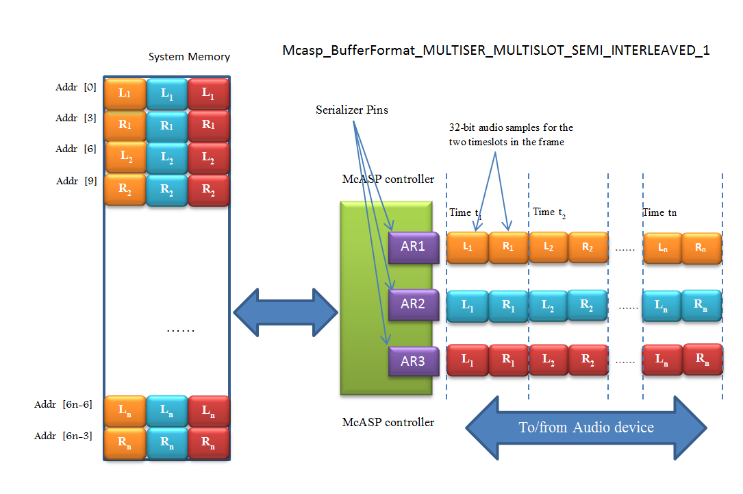 ../_images/1SER_MULTISER_MULTISLOT_SEMI_INTERLEAVED_1_UPDATED.PNG