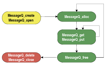 ../_images/IpcUG_ipc_2_3_1.png