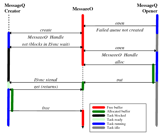 ../_images/IpcUG_ipc_2_3_2.png