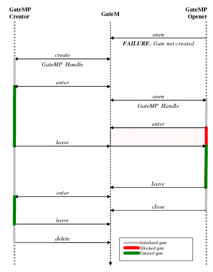../_images/IpcUG_ipc_2_6_1.png