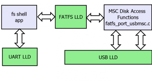 ../_images/USB_MSC_host_example_blocks.PNG