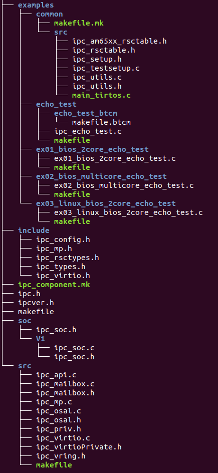 ../_images/ipclld_file_org.png