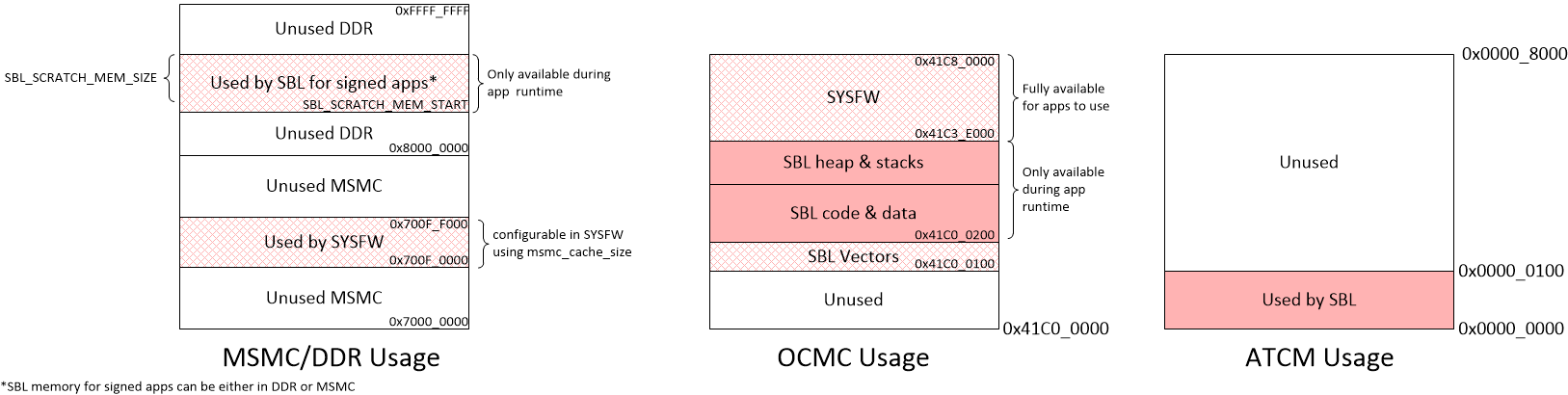 ../_images/k3_sbl_mem_usage.png