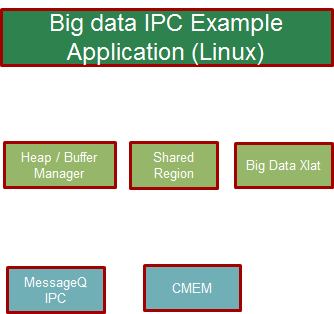 ../_images/Big_DATA_IPC_Linux_Software_blocks.png