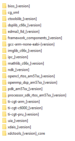 ../_images/Processor-SDK-RTOS-directories.png