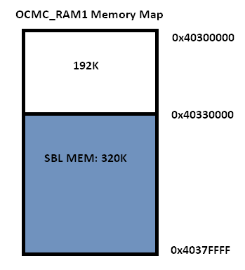 ../_images/SBL_memory_map.png